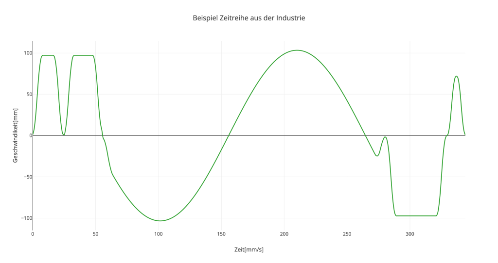 Time Series Industry