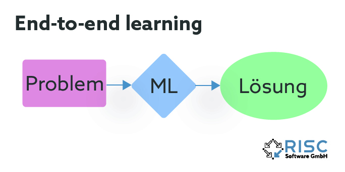 End-to-end learning