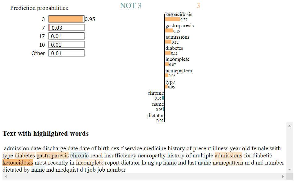 Visualisation example of LIME's explanation of a medical diagnosis text.