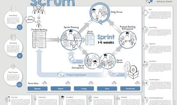 Welcome Change – The new Scrum Guide