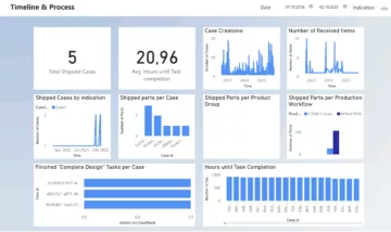 Process Mining und Echtzeit-BI in der Medizintechnik