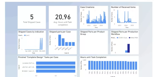 Process mining and real-time BI in medical technology
